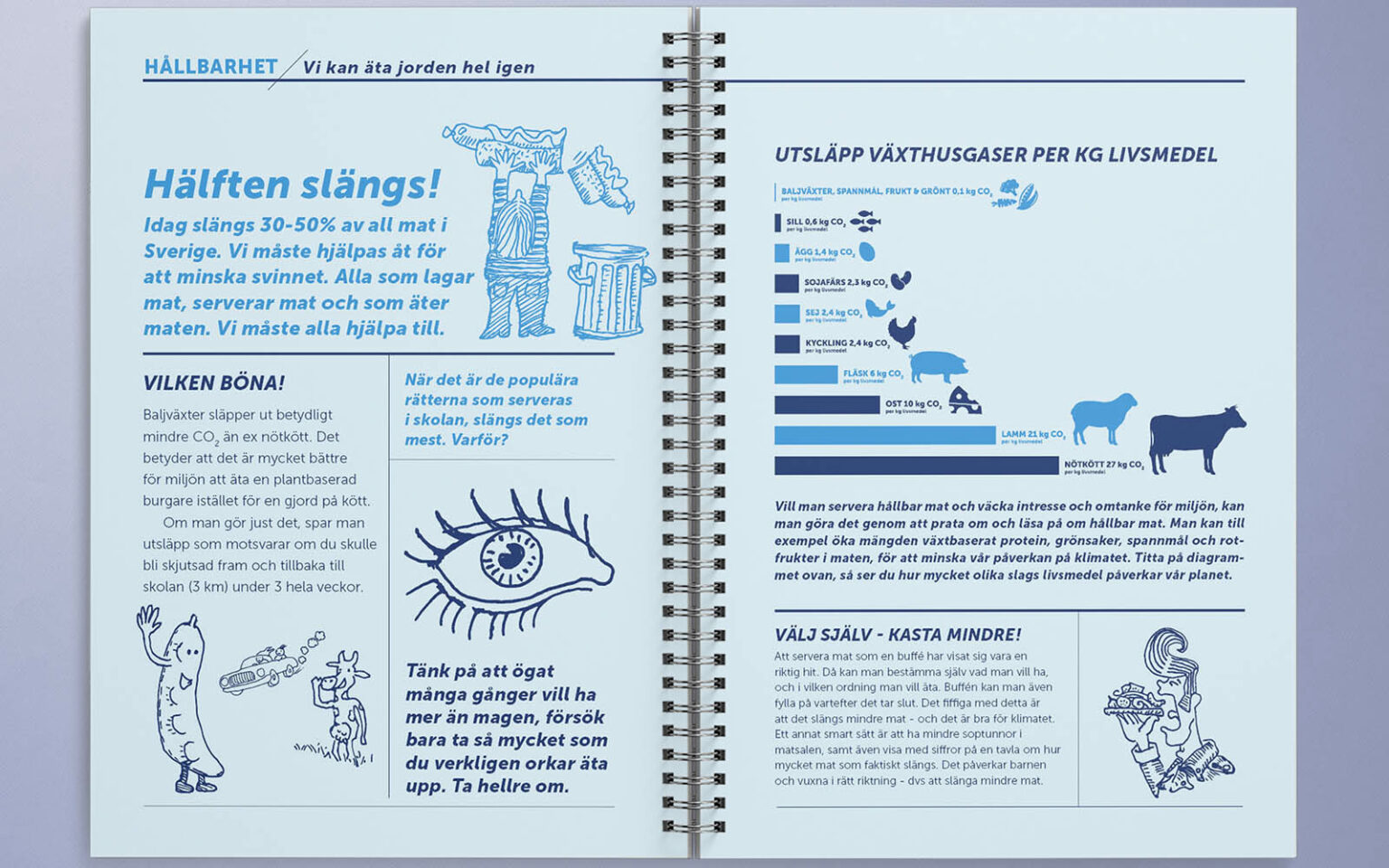 Uppslag ur Hälsa på Maten, med pedagogik om hållbarhet.