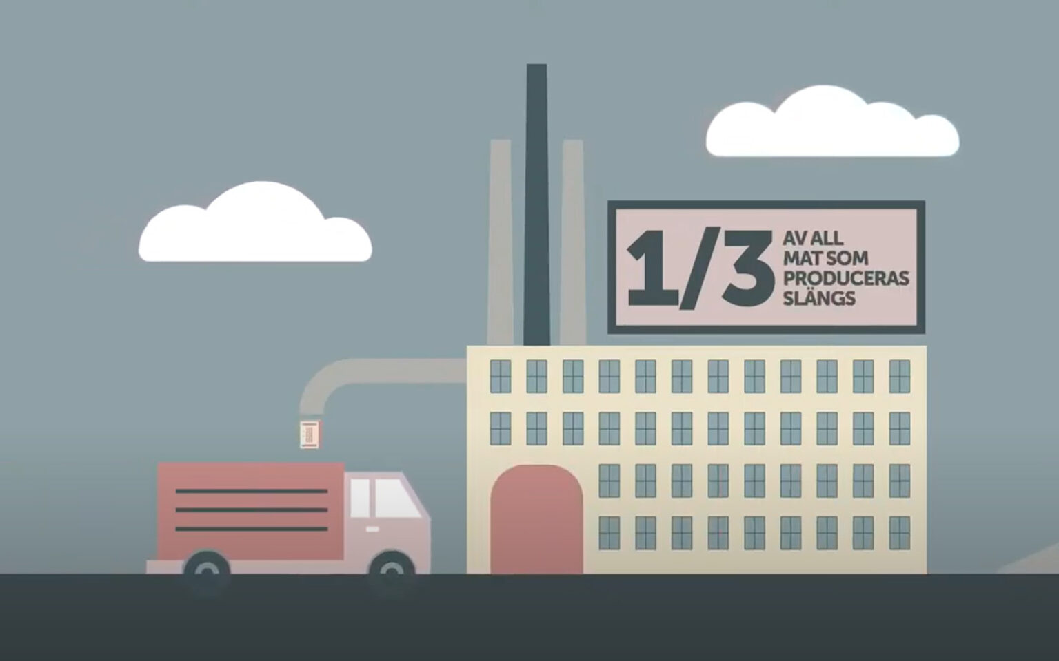 Illustration av fabrik och lastbil, med en skylt som säger att en tredjedel av all mat som produceras slängs.