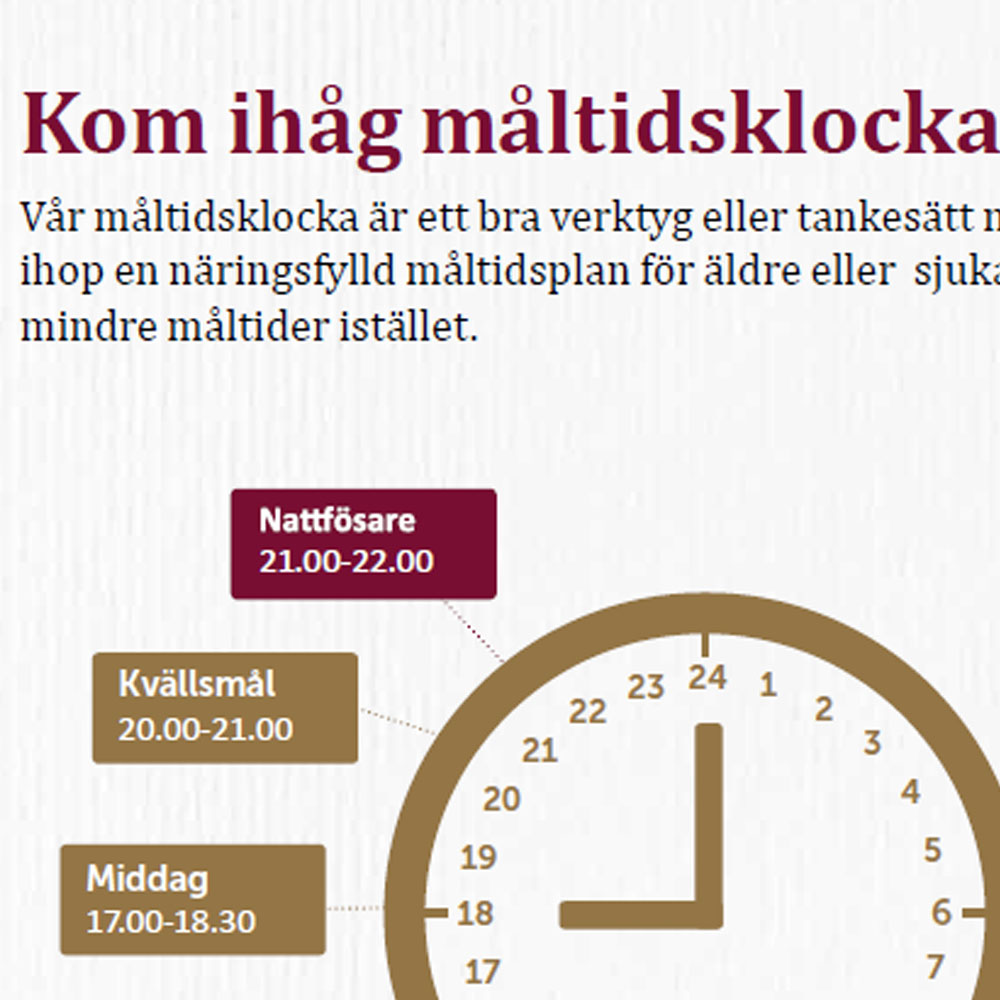 Närbild på blad om Måltidsklockan.